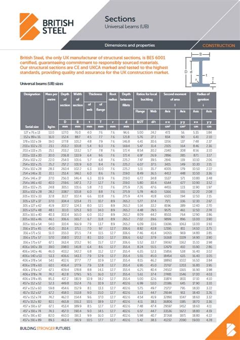 steel channel section sizes uk.